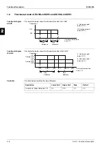 Preview for 70 page of Daikin EUWL KZW1 Series Service Manual