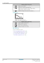 Предварительный просмотр 14 страницы Daikin EWAA-DV3P-H User Reference Manual