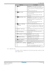 Предварительный просмотр 21 страницы Daikin EWAA-DV3P-H User Reference Manual