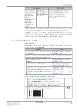 Предварительный просмотр 29 страницы Daikin EWAA-DV3P-H User Reference Manual