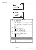 Предварительный просмотр 40 страницы Daikin EWAA-DV3P-H User Reference Manual