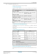 Предварительный просмотр 41 страницы Daikin EWAA-DV3P-H User Reference Manual