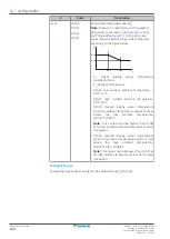 Preview for 146 page of Daikin EWAA0 DAV3P Series Installer'S Reference Manual