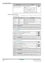 Preview for 160 page of Daikin EWAA0 DAV3P Series Installer'S Reference Manual