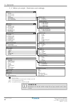 Предварительный просмотр 18 страницы Daikin EWAA008D2V3P User Reference Manual