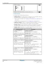 Preview for 30 page of Daikin EWAA011DAV3P User Reference Manual