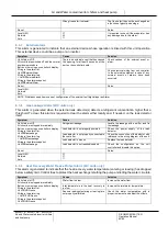 Preview for 63 page of Daikin EWAD TZ-B Operation Manual