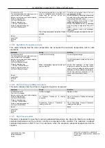 Preview for 76 page of Daikin EWAD TZ-B Operation Manual