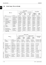 Preview for 82 page of Daikin EWAD620-C17C-SS Service Manual