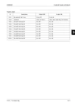 Preview for 257 page of Daikin EWAD620-C17C-SS Service Manual