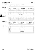 Preview for 260 page of Daikin EWAD620-C17C-SS Service Manual