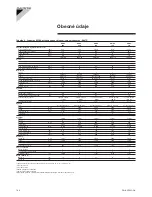 Preview for 188 page of Daikin EWAP/EWYP 060-260 Installation Operation & Maintenance