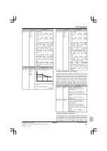 Предварительный просмотр 53 страницы Daikin EWAQ004BAVP Installer'S Reference Manual