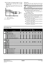 Preview for 15 page of Daikin EWAQ005ACV3P Installation Manual