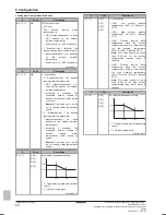 Preview for 52 page of Daikin EWAQ006BAVP Installer'S Reference Manual