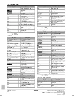 Preview for 80 page of Daikin EWAQ006BAVP Installer'S Reference Manual