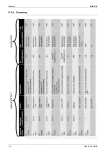 Preview for 203 page of Daikin EWAQ016BAW Service Manual