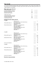 Предварительный просмотр 52 страницы Daikin EWLD 320 Installation, Operation And Maintenance Manual