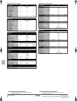 Предварительный просмотр 40 страницы Daikin EWLQ014KBW1N Operation Manual