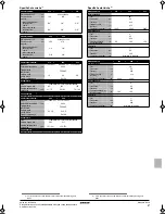 Preview for 97 page of Daikin EWLQ014KBW1N Operation Manual