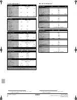 Preview for 116 page of Daikin EWLQ014KBW1N Operation Manual