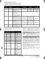 Preview for 122 page of Daikin EWLQ014KBW1N Operation Manual