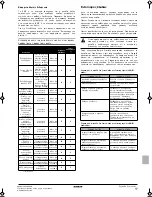 Preview for 131 page of Daikin EWLQ014KBW1N Operation Manual