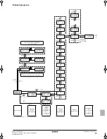 Preview for 135 page of Daikin EWLQ014KBW1N Operation Manual