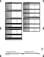 Preview for 137 page of Daikin EWLQ014KBW1N Operation Manual