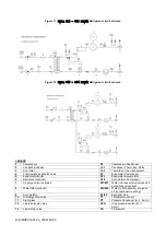 Предварительный просмотр 22 страницы Daikin EWLQ025KCW1N Installation, Operation And Maintenance Manual