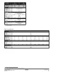 Предварительный просмотр 3 страницы Daikin EWWD120MBYNN Operation Manual