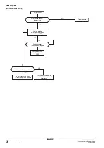 Preview for 30 page of Daikin EWWD440AAYNNO series Installation And Operation Manual