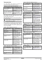 Preview for 35 page of Daikin EWWD440AAYNNO series Installation And Operation Manual