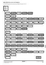 Предварительный просмотр 95 страницы Daikin EWWQ049KAW1M Operation Manual