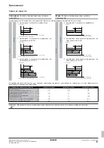 Предварительный просмотр 171 страницы Daikin EWWQ049KAW1M Operation Manual