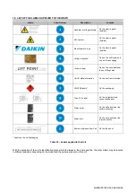 Предварительный просмотр 53 страницы Daikin EWYT021CZI-A1 Installation And Maintenance Manual