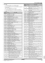 Preview for 25 page of Daikin Exigo E1500 Operation Manual