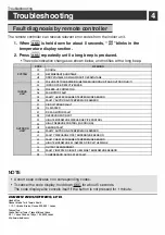 Предварительный просмотр 18 страницы Daikin F/GTKY50UV16V2 Operation Manual