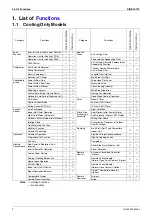 Preview for 13 page of Daikin F-Series Service Manual