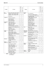 Preview for 14 page of Daikin F-Series Service Manual