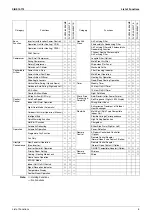 Preview for 16 page of Daikin F-Series Service Manual