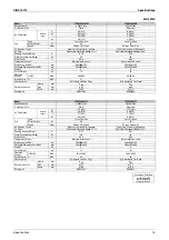 Preview for 26 page of Daikin F-Series Service Manual