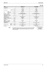 Preview for 30 page of Daikin F-Series Service Manual