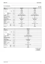 Preview for 32 page of Daikin F-Series Service Manual