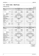 Preview for 35 page of Daikin F-Series Service Manual