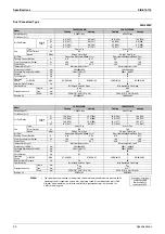 Preview for 41 page of Daikin F-Series Service Manual