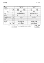 Preview for 42 page of Daikin F-Series Service Manual