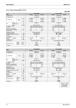 Preview for 43 page of Daikin F-Series Service Manual