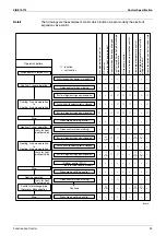 Preview for 104 page of Daikin F-Series Service Manual