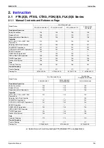 Preview for 116 page of Daikin F-Series Service Manual